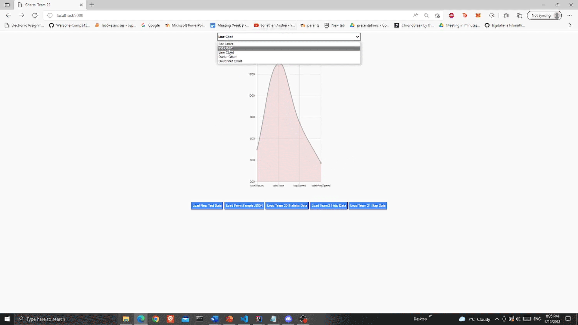 Dynamic Graphs Displaying Fitness Data
